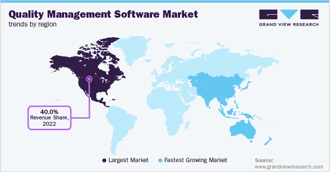 Quality Management Software Market Trends by Region