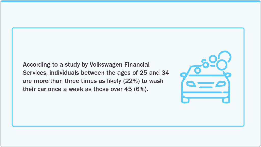 Quality Offered By Professional Car Wash Providers