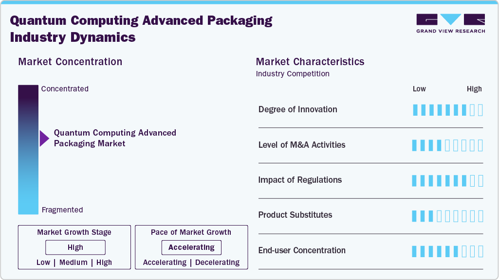 Quantum Computing Advanced Packaging Industry Dynamics Quantum Computing Advanced Packaging Industry Dynamics