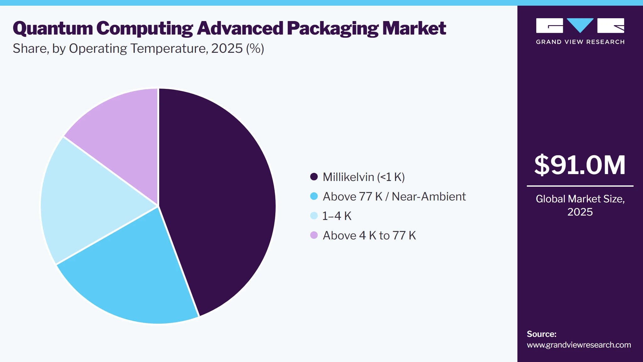 Quantum Computing Advanced Packaging Market Share Quantum Computing Advanced Packaging Market Share