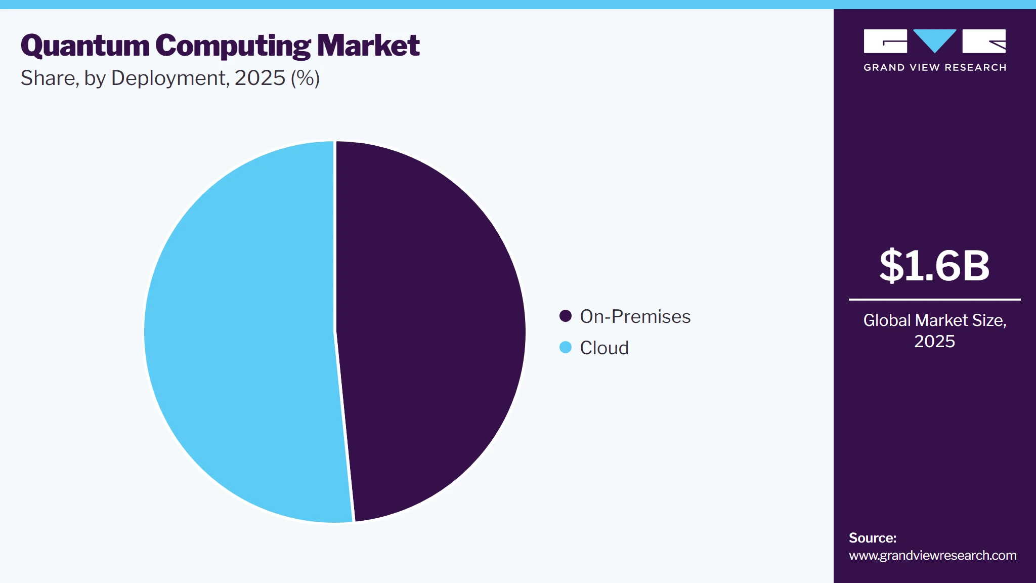 Quantum Computing Market Share Quantum Computing Market Share