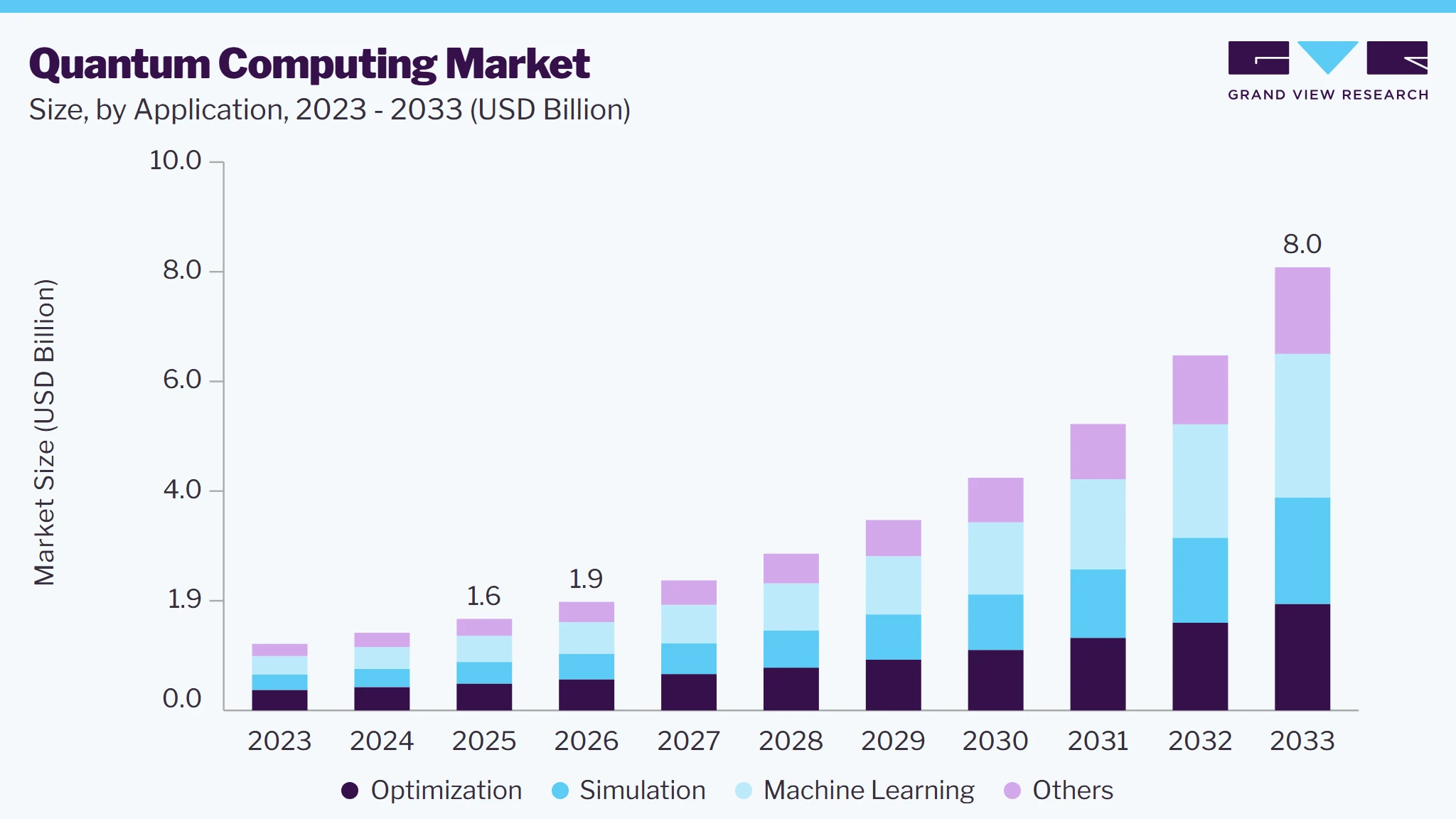 Quantum computing market size and growth forecast (2023-2033) Quantum computing market size and growth forecast (2023-2033)