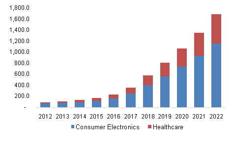 North America quantum dot display market