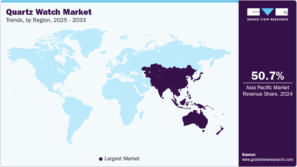 Quartz Watch Market Trends, by Region, 2025 - 2033