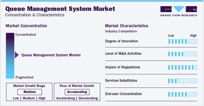 Queue Management System Market Concentration & Characteristics