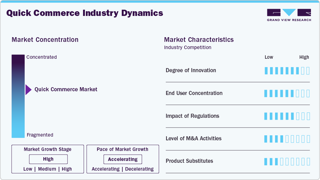 Quick Commerce Industry Dynamics Quick Commerce Industry Dynamics