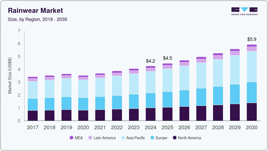 Rainwear market size by region, and growth forecast (2025-2030) Rainwear market size by region, and growth forecast (2025-2030)