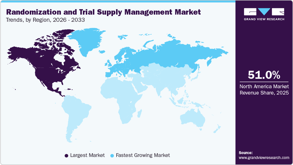 Randomization & Trial Supply Management Market Trends, by Region, 2026 - 2033