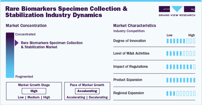 Rare Biomarkers Specimen Collection And Stabilization Industry Dynamics Rare Biomarkers Specimen Collection And Stabilization Industry Dynamics