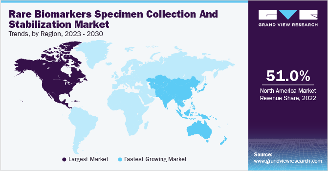 Rare Biomarkers Specimen Collection And Stabilization Market Trends, by Region, 2023 - 2030