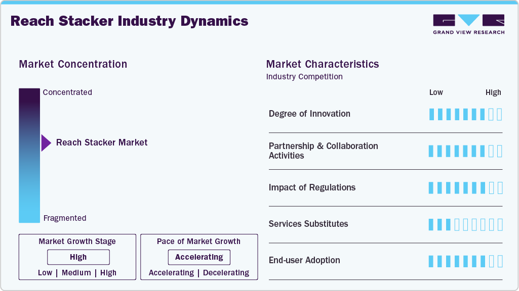Reach Stackers Industry Dynamics Reach Stackers Industry Dynamics