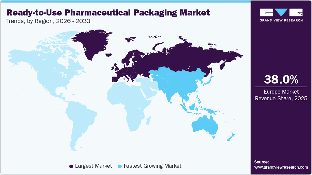 Ready-to-Use Pharmaceutical Packaging Market Trends, by Region, 2026 - 2033
