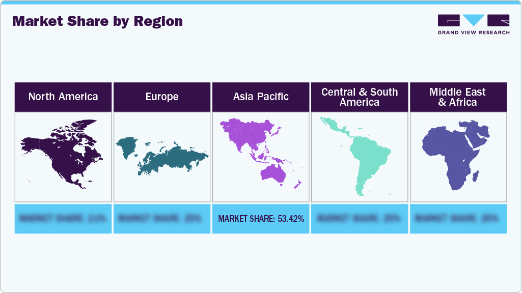 Real Estate Market Share By Region 