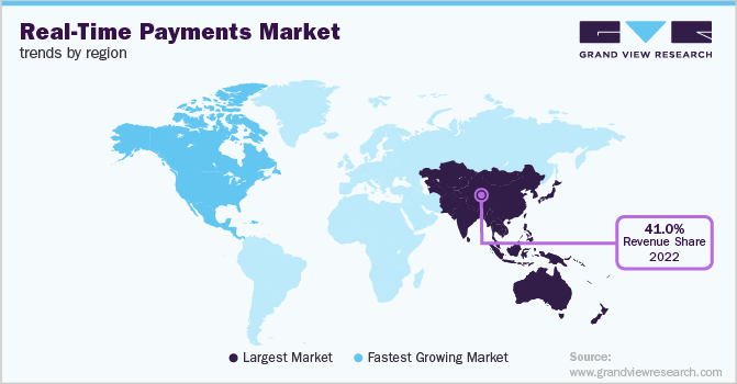 Real-Time Payments Market Trends by Region