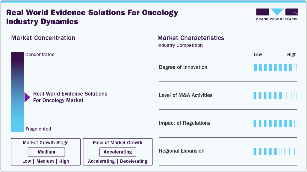 Real World Evidence Solutions For Oncology Industry Dynamics