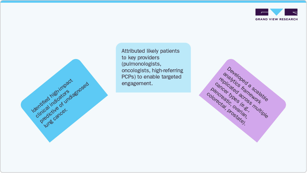 Real World Evidence Solutions For Oncology Market Key Outcome