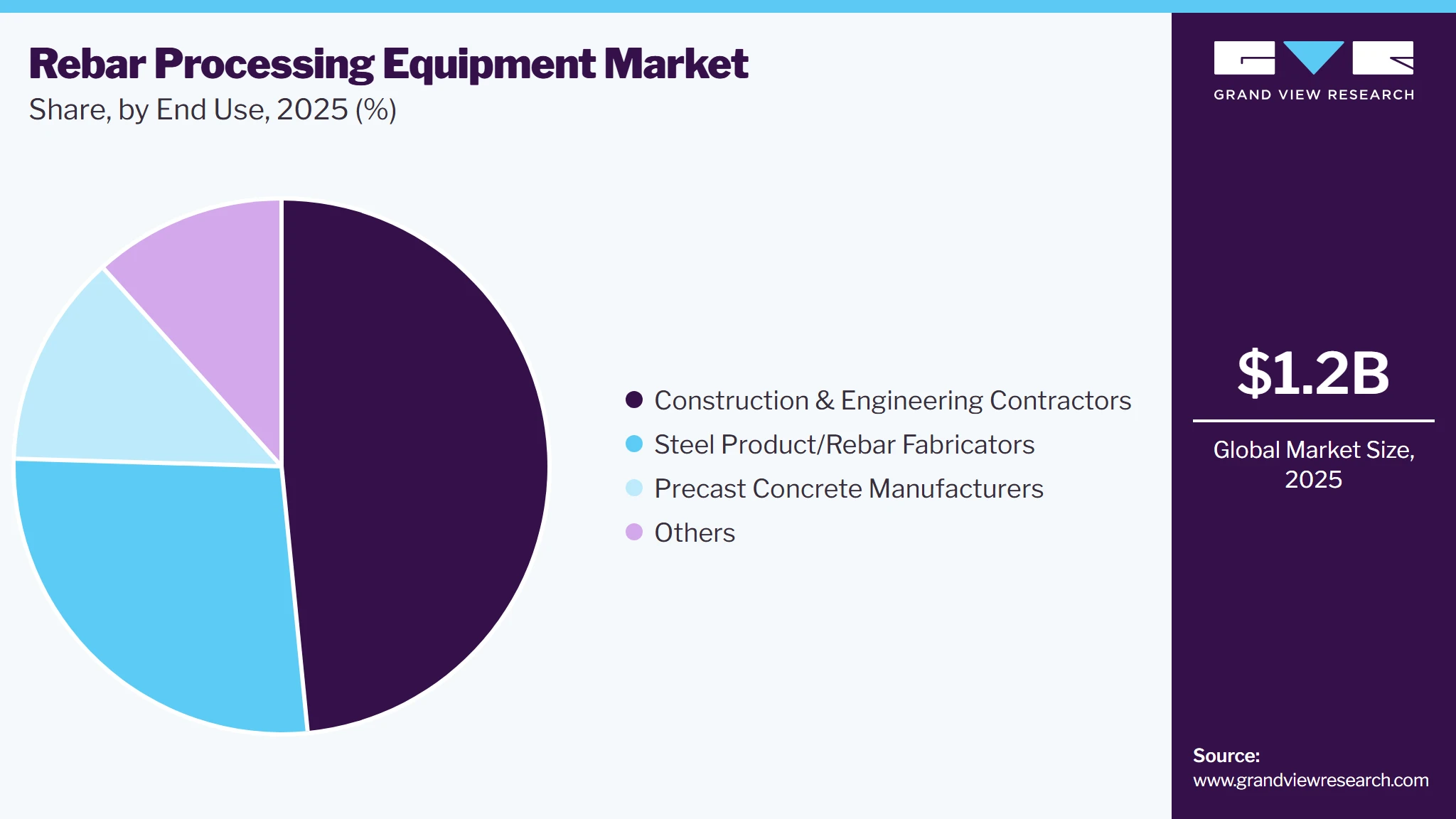 Rebar Processing Equipment Market Share Rebar Processing Equipment Market Share