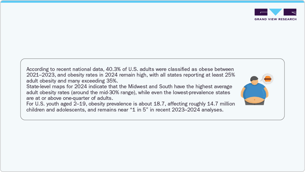 Recent National Data