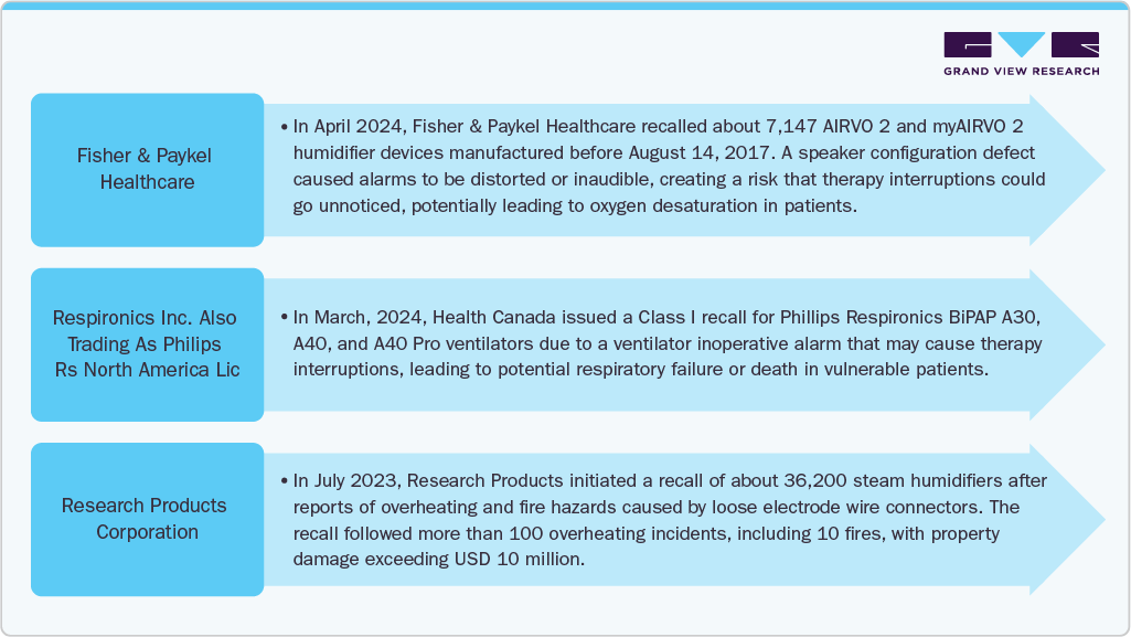 Recent Product Recalls in the Humidifier Market