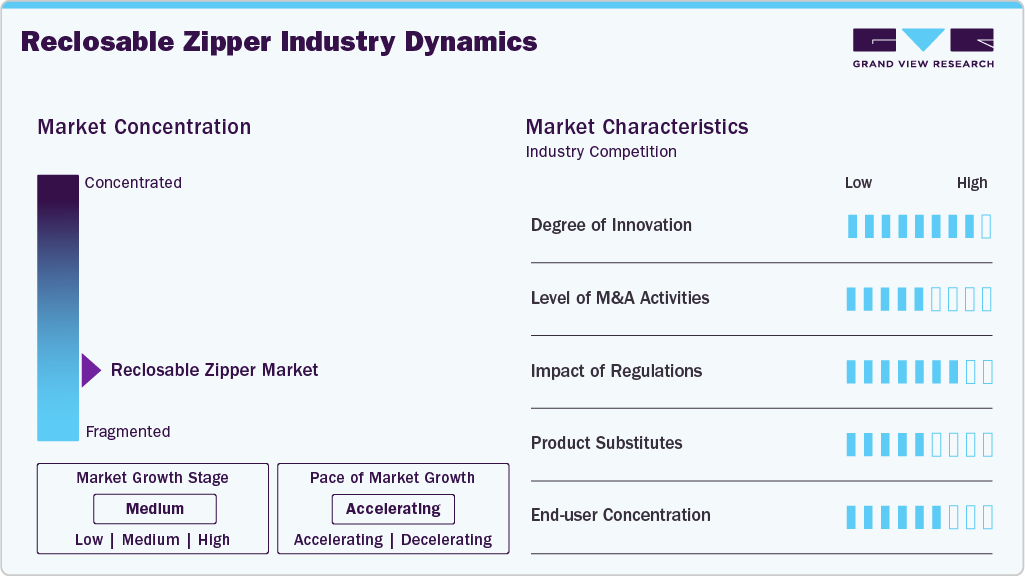 Reclosable Zipper Industry Dynamics Reclosable Zipper Industry Dynamics