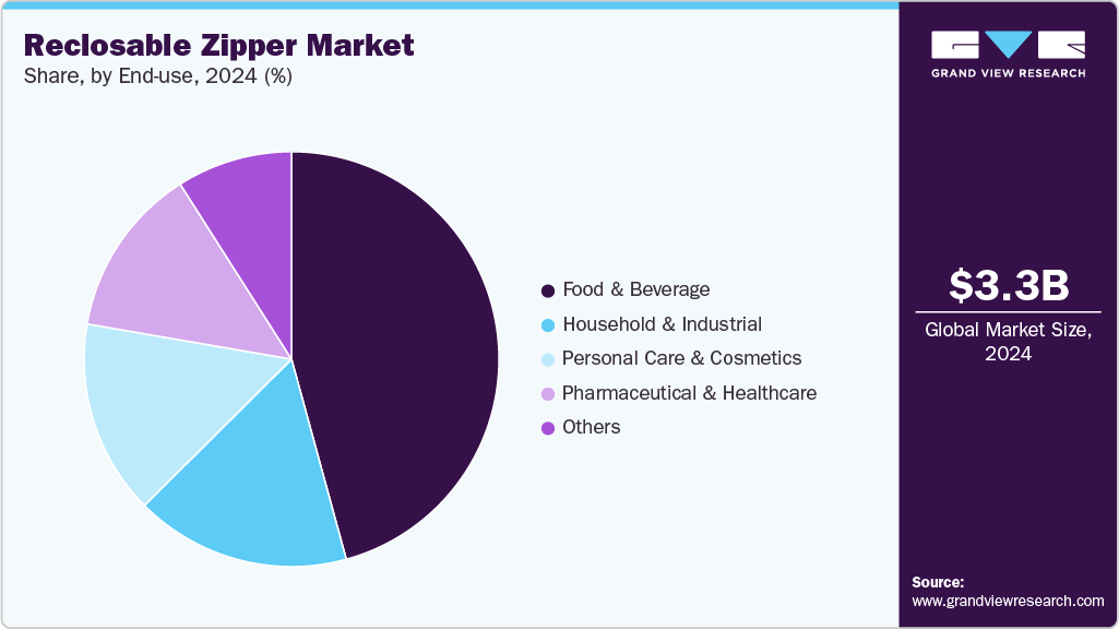 Reclosable Zipper Market Share Reclosable Zipper Market Share