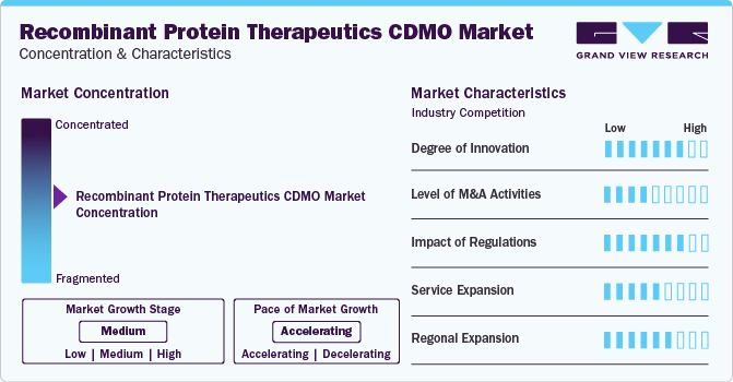 Recombinant Protein Therapeutics CDMO Market Concentration & Characteristics