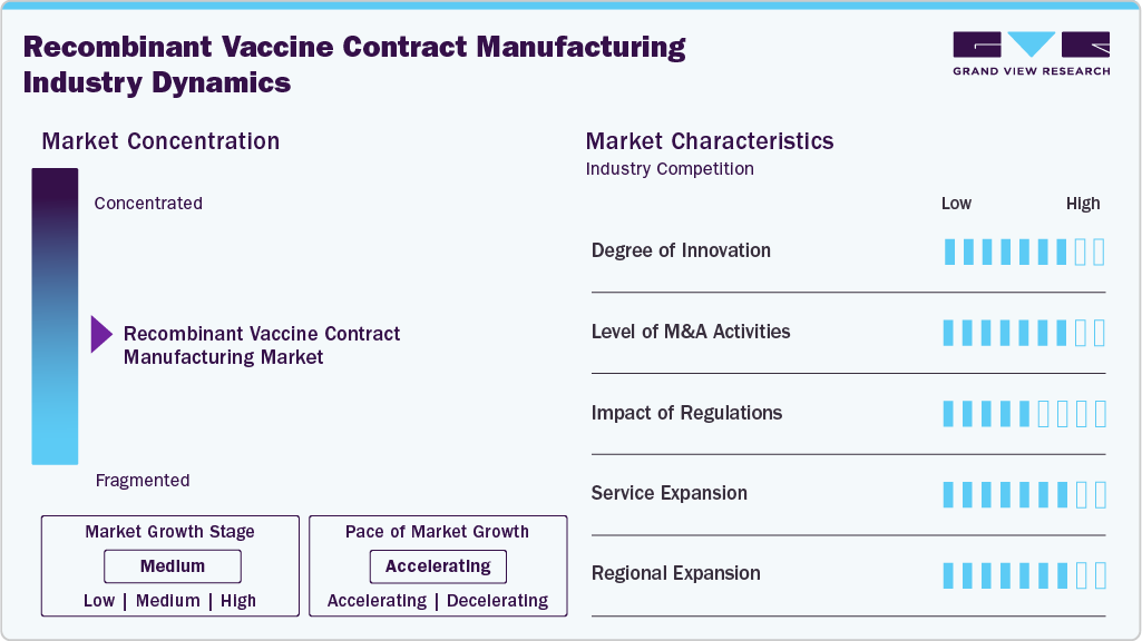 Recombinant Vaccine Contract Manufacturing Industry Dynamics