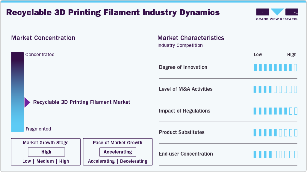 Recyclable 3D Printing Filament Industry Dynamics Recyclable 3D Printing Filament Industry Dynamics