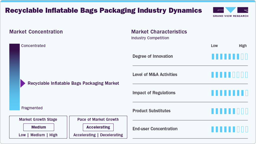 Recyclable Inflatable Bags Packaging Industry Dynamics Recyclable Inflatable Bags Packaging Industry Dynamics