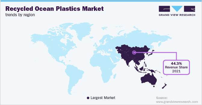 Recycled Ocean Plastics Market Trends by Region