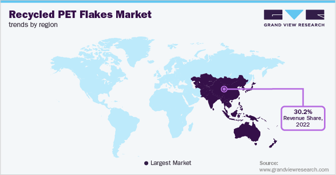 Recycled PET Flakes Market Trends by Region