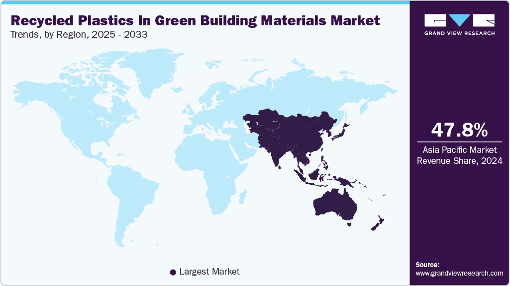 Recycled Plastics in Green Building Materials Market Trends, by Region, 2025 - 2033