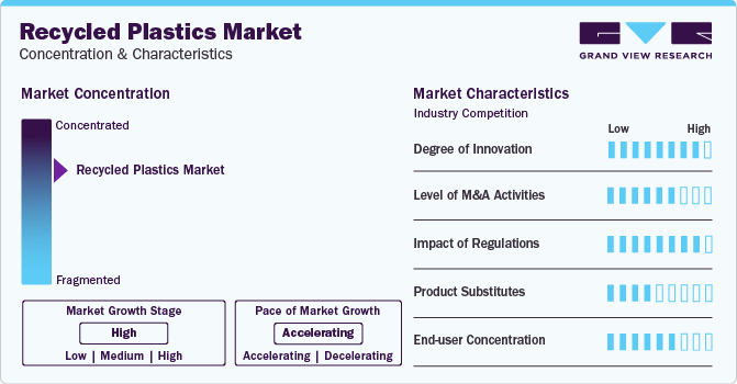 Recycled Plastics Market Concentration & Characteristics