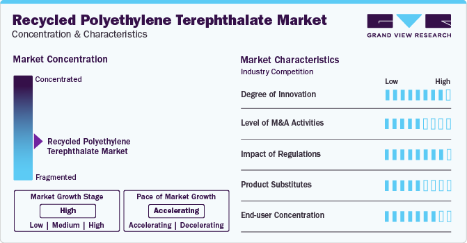 Recycled Polyethylene Terephthalate Market Concentration & Characteristics