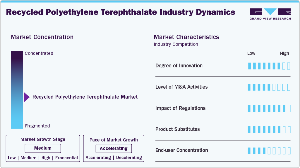 Recycled polyethylene terephthalate market size and growth forecast (2023-2033)