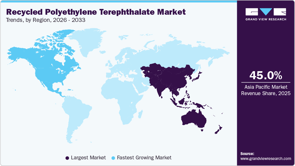 Recycled Polyethylene Terephthalate Market Trends, by Region, 2026 - 2033