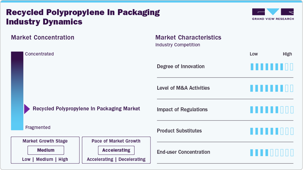 Recycled Polypropylene In Packaging Industry Dynamics Recycled Polypropylene In Packaging Industry Dynamics