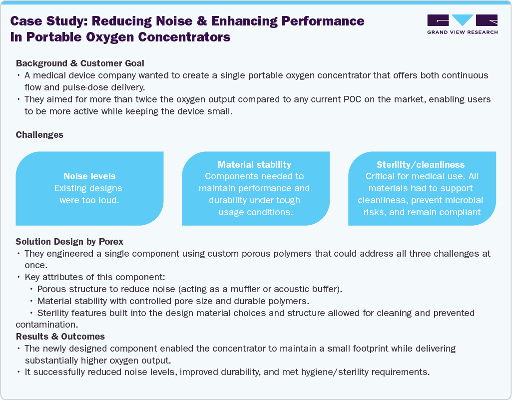 Case Study: Reducing Noise and Enhancing Performance in Portable Oxygen Concentrators