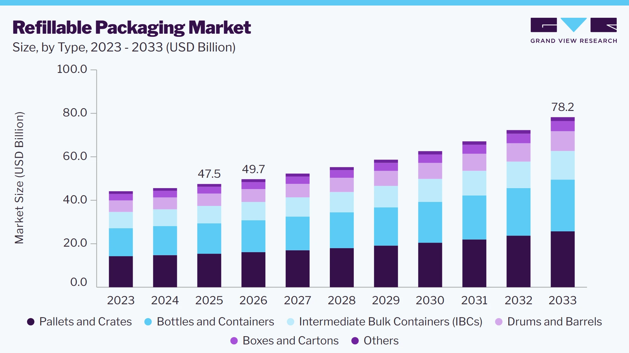 Refillable packaging market size and growth forecast (2023-2033)
