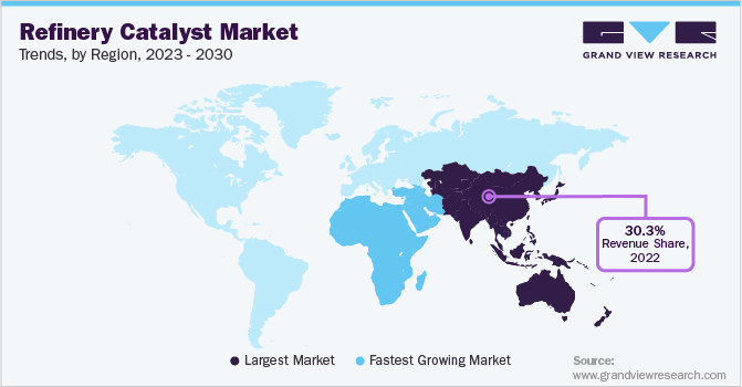 Refinery Catalyst Market Trends by Region, 2023 - 2030