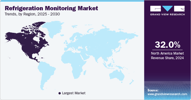 Refrigeration Monitoring Market Trends, by Region, 2025 - 2030
