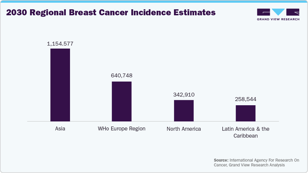 2030 Regional Breast Cancer Incidence Estimates
