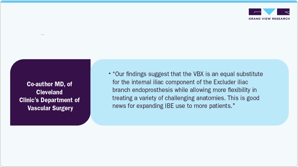 Regulatory Framework For Aorto-iliac Occlusive Disease Treatment In North America