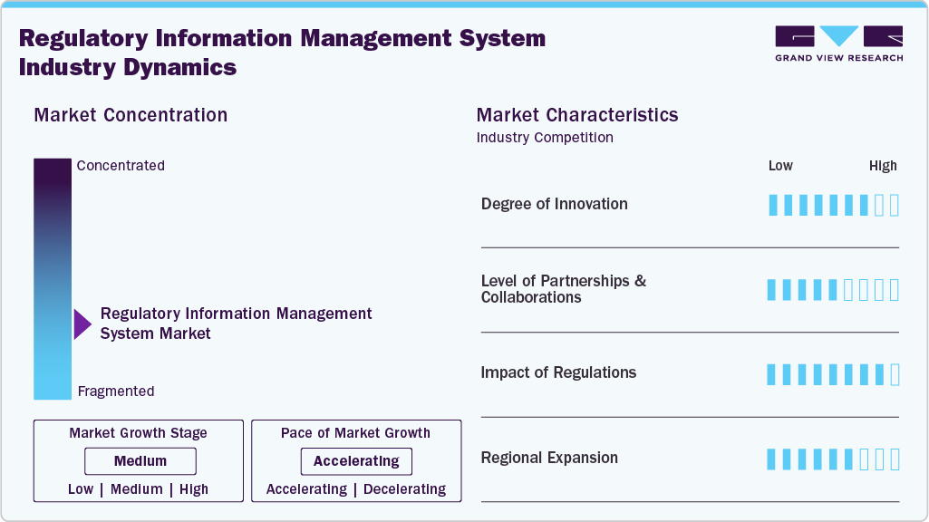 Regulatory Information Management System Industry Dynamics