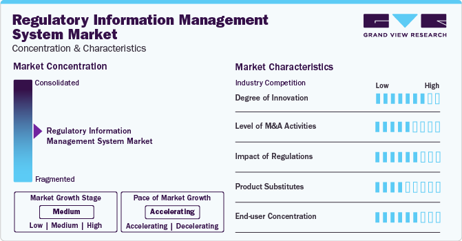 Regulatory Information Management System Market Concentration & Characteristics