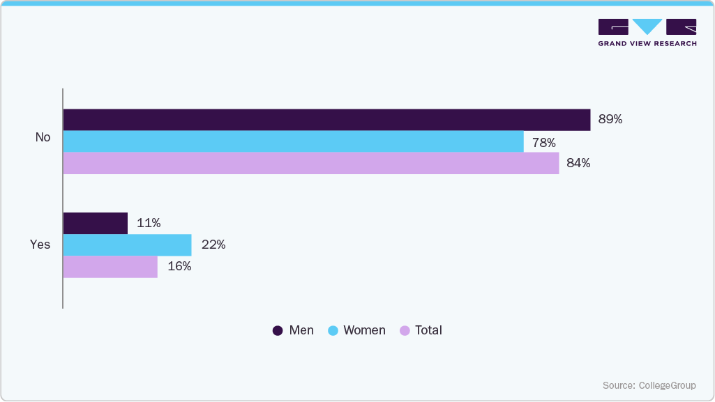 Reinforces Women&rsquo;s Greater Participation