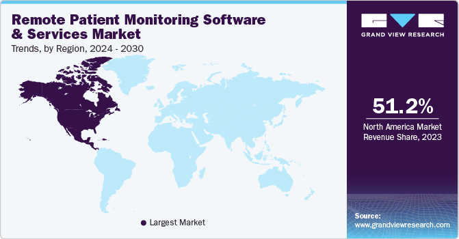 Remote Patient Monitoring Software And Services Market Trends, by Region, 2024 - 2030