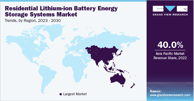 Residential Lithium-ion Battery Energy Storage Systems Market Trends by Region, 2023 - 2030