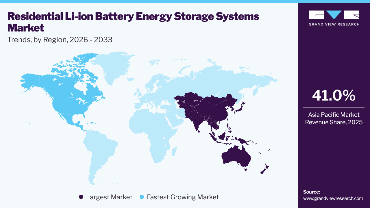Residential Lithium-ion Battery Energy Storage Systems Market Trends, by Region, 2026 - 2033