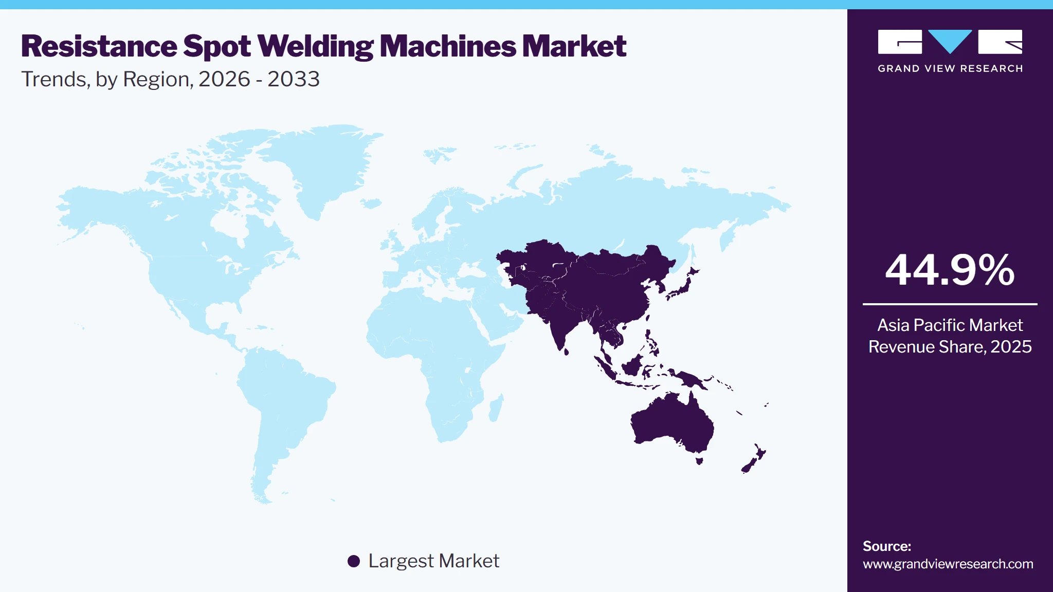 Resistance Spot Welding Machines Market Trends, by Region, 2026 - 2033